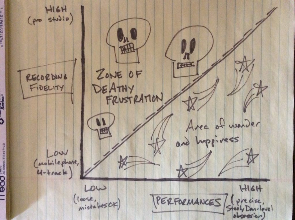 The Most Important Parts of a Recording M/S Ride "Frog On The King's